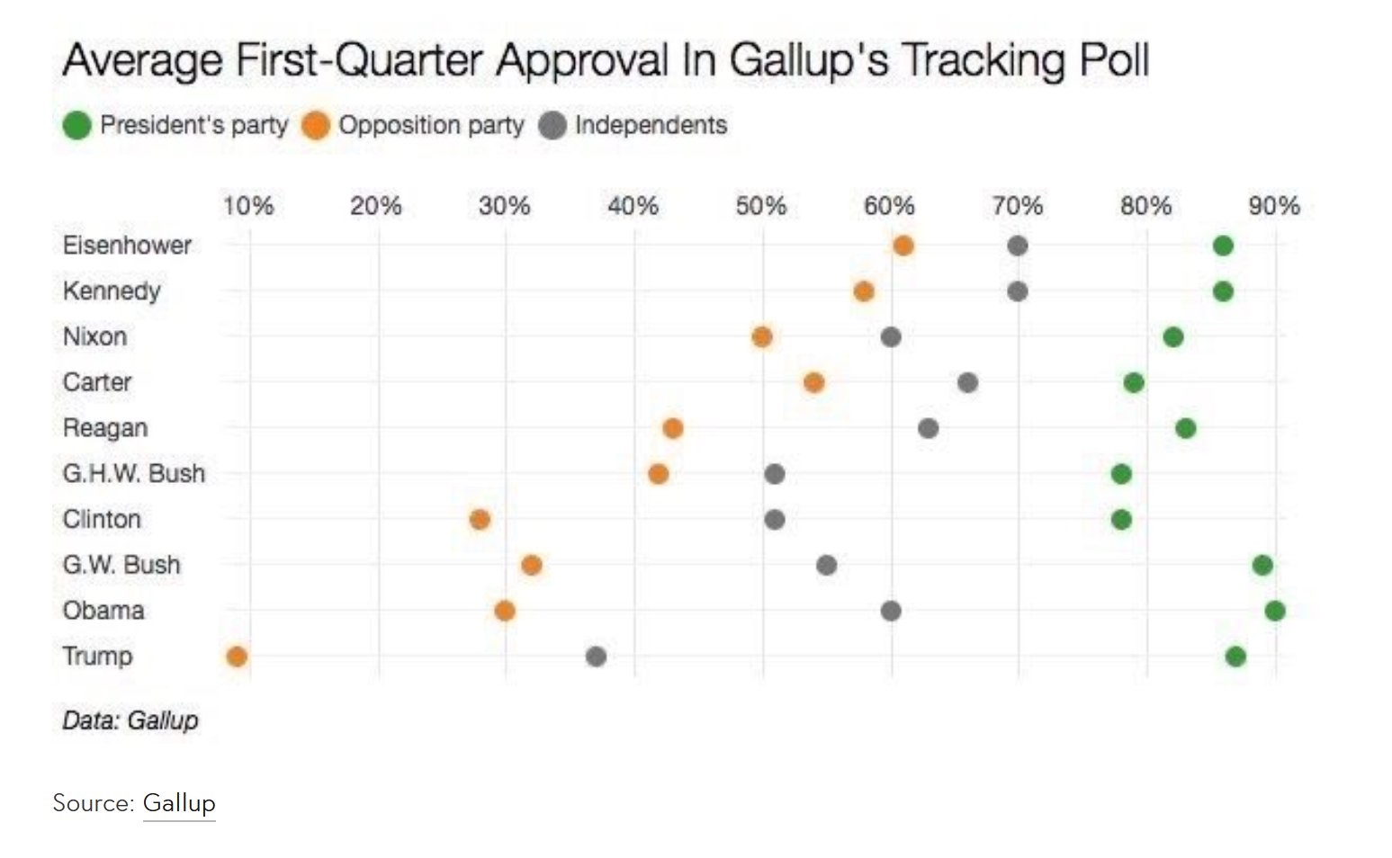 Polarization of American Political Spectrum Grows Ever Deeper With the ...